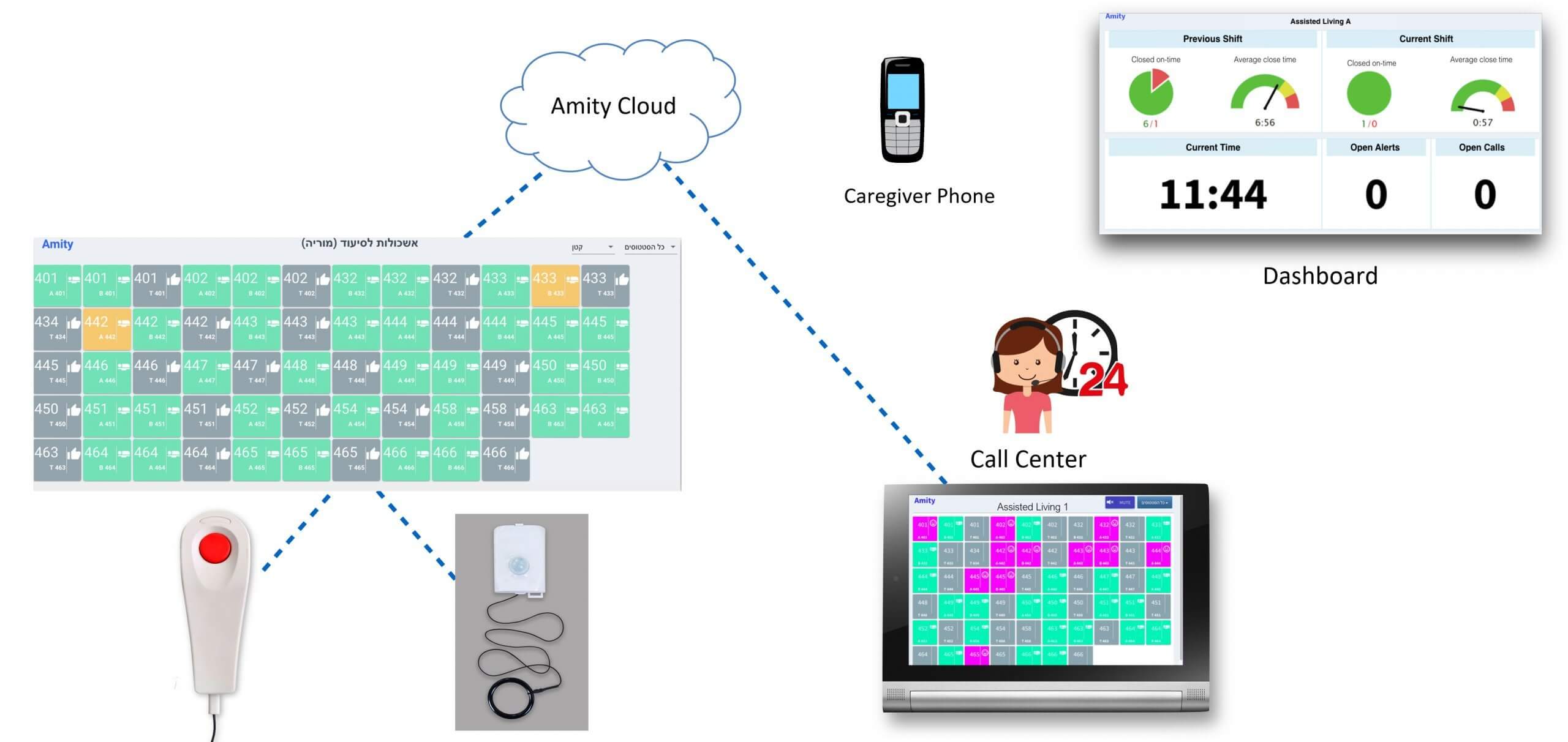 Nurse Calling & Monitoring System Nurse Calling & Monitoring System