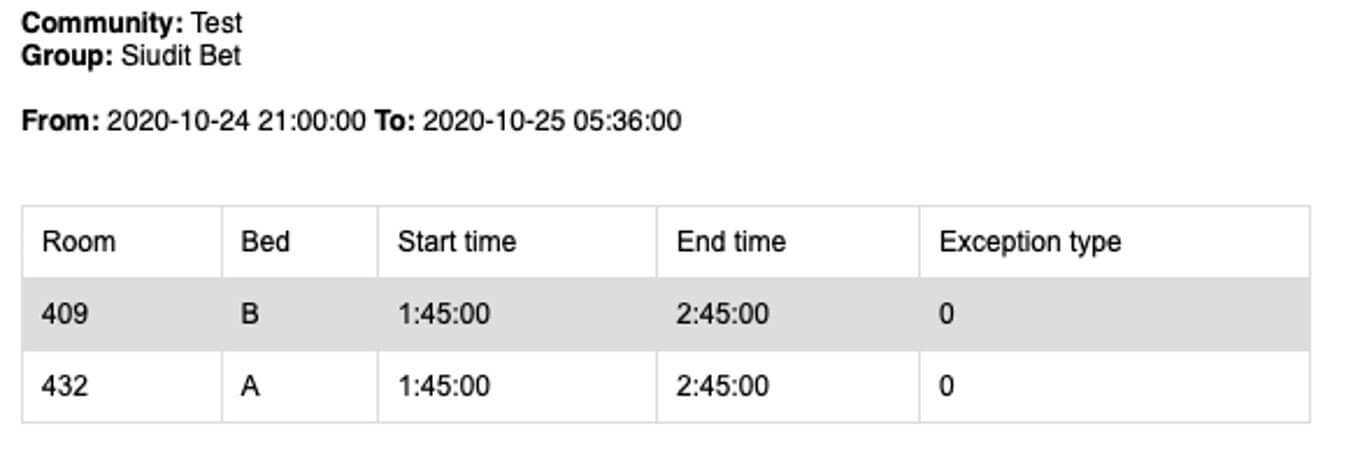 Nurse Calling System Report Nurse Calling System Report